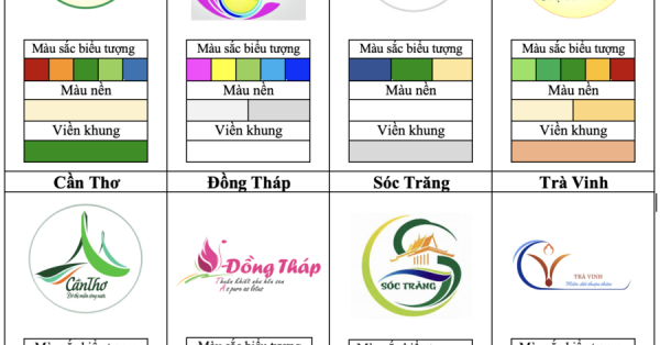 Nét đặc trung thể hiện qua Logo du lịch