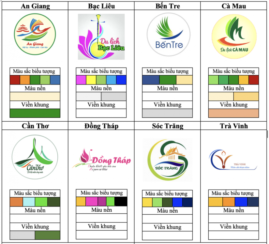 Nét đặc trung thể hiện qua Logo du lịch