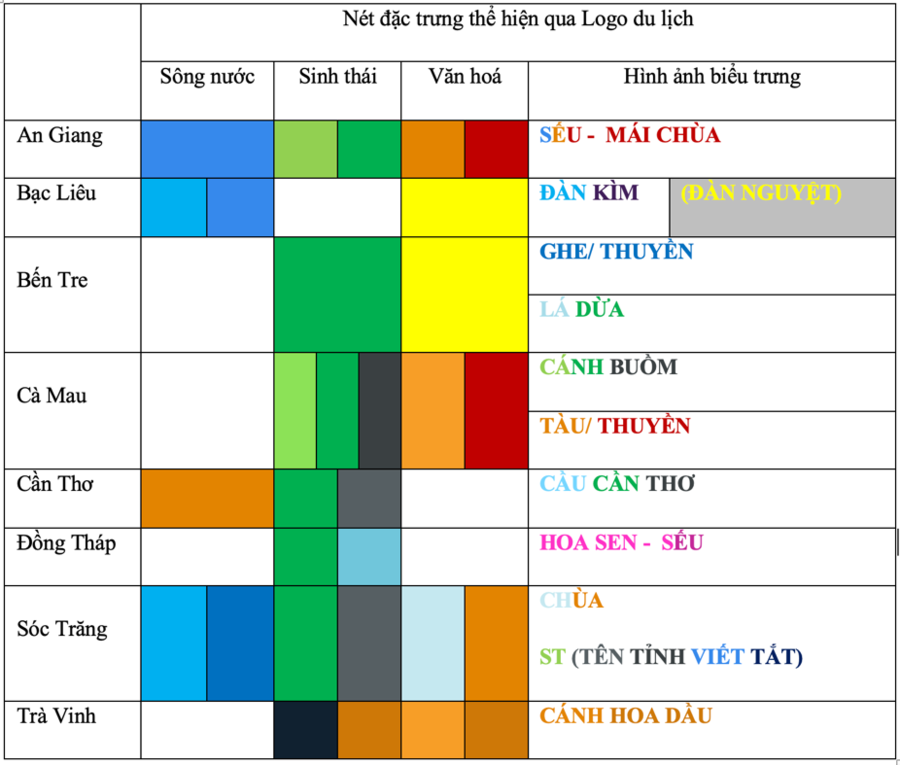 Logo du lịch được minh họa thông qua các nét đặc trưng